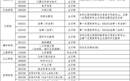 最难考研年10036人报考西安建大硕士研究生首次突破10000人