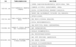 园林绿化栽培技术及日常养护管理技巧值得一看