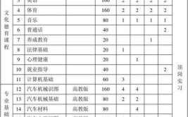 2024汽车维修工程教育专业学什么课程