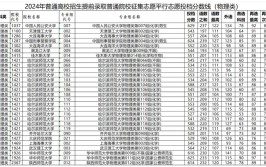 征集志愿比平行志愿的投档线低还是高?