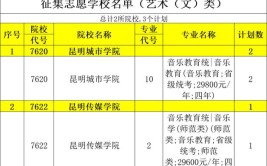 陕西艺术统考包含哪些专业