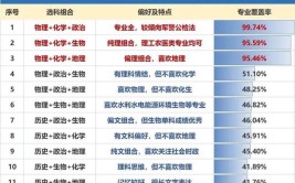 3个专业了24年一建继续增项水利和矿业选哪个