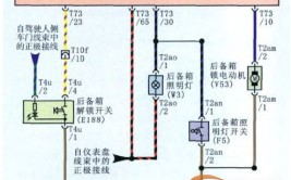 POLO后备厢打不开怎么办？(打不开故障应急解锁线束)