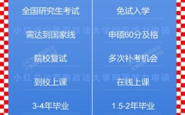 广东非全日制研究生怎么报考