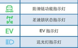 汽车故障灯标志图解大全：掌握车辆状况的关键一步(灯标指示灯图解车辆故障)