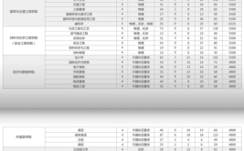 2024宁波工程学院研究生学费多少钱一年