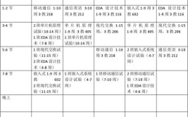 地理空间信息工程专业课程有哪些