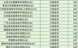 2024全国口腔医学专业大学排名及分数线