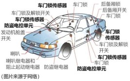 数码科技(定位器汽车车辆工作原理防盗器)