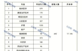 益阳医学高等专科学校的学校代码是什么