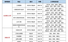 2023山东省成人高考推荐专业建筑学