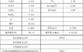 天然气的主要成分