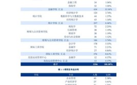 天津财经大学就业率及就业前景怎么样