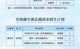 2024年重庆文理学院王牌专业有哪些