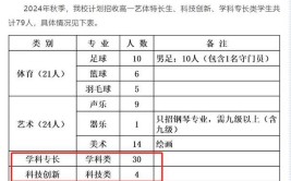 2024海口民办专科学校有哪些