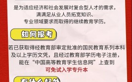 成人学历考研究生大概需要几年？