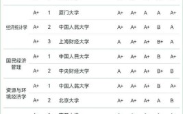 2024年填报志愿一个大学可以选几个专业