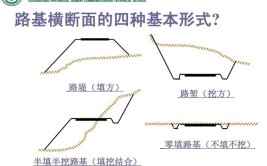 路堑和路堤的区别