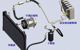 汽车空调保养：冷气系统各部件检查(制冷剂压缩机温度系统蒸发器)