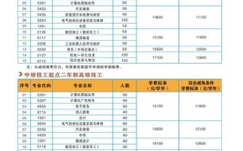 武钢高级技工学校2024年招生简章