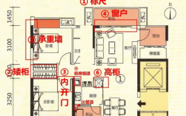 教您怎么看图纸 装修小白必看的装修设计图种类大合集(图纸装修设计图怎么看尺寸)