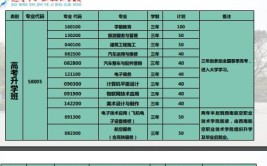 四川遂宁职业学校有哪些专业