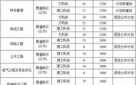 淮阴工学院学费多少钱一年