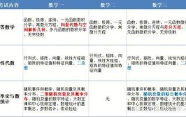 高等数学一二三的区别