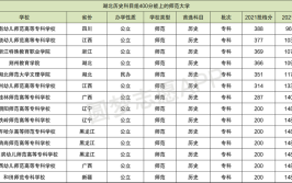 高考400分能考哪些师范类二本