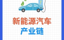 产业链观察丨河南新能源汽车 驶入新赛道 跑出加速度(新能源汽车产业链整车我省)