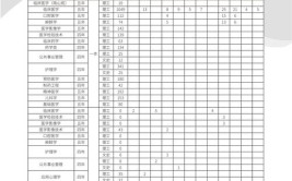 遵义医科大学2023年在四川各专业招生人数