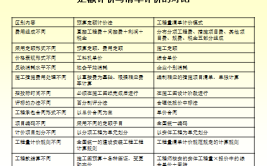 建筑施工行业定额单价信息价市场价怎么区分采购适用