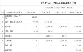 附建设单位(万元建设单位金额时间项目)