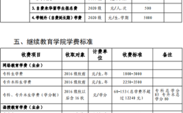 武汉华夏理工学院艺术类学费多少钱一年