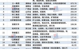 2019-2020年中国机械制造业工程新建项目工程信息汇总(项目名称建设项目年产有限公司)