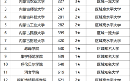 内蒙古农业大学重点学科名单有哪些？