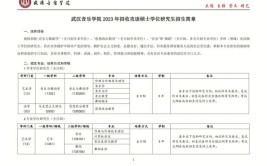 2023年中国建筑设计研究院招录攻读硕士学位研究生简章