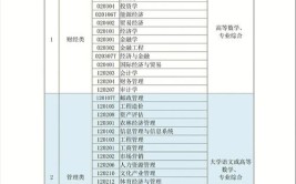 江苏自动化技术与应用专转本考试科目