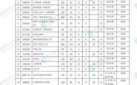 2024南昌工程学院研究生报考条件