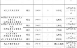 河南公务员考试专业分类