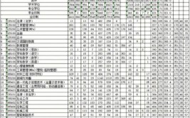 2019深圳大学建筑学考研招生人数参考书报录比复试线及经验