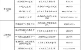 杏花岭区三桥街道开设24小时心理援助热线！(接种疫苗心理安乡疫情)