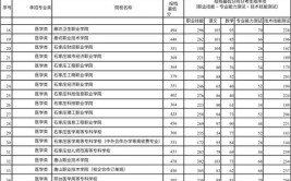 河北2024读中专学校要不要分数