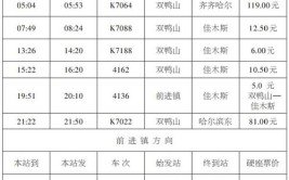 双鸭山到佳木斯客运开通 佳木斯枢纽站、中山站 恢复运营！线路陆续开通！(中山线路客运站运营恢复)