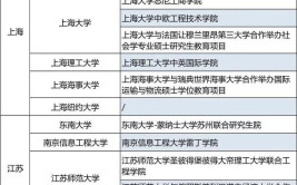 高中生能出国留学的中外合作办学学校有哪些