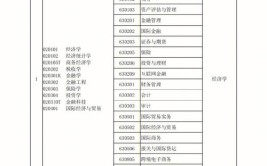 2023函授需要考哪些科目