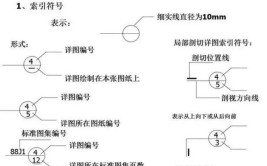 监理如何识别工程图纸（适用于新手）(适用于监理如何识别新手工程图纸)