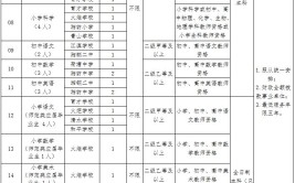 德化新聘140名教师附全名单