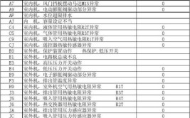 大金中央空调系统维护售后服务故障查询解答(空调大金维修家用空调故障)