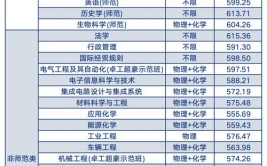 2024年杭州师范大学钱江学院是几本